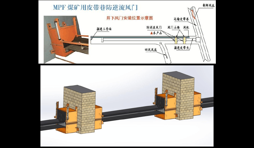 皮带巷防逆流风门