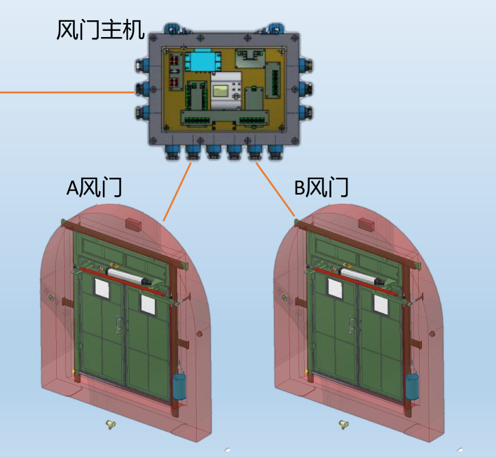 自动控制风门故障原因及排除方法