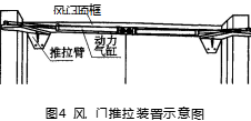 矿用自动风门排拉臂的确定