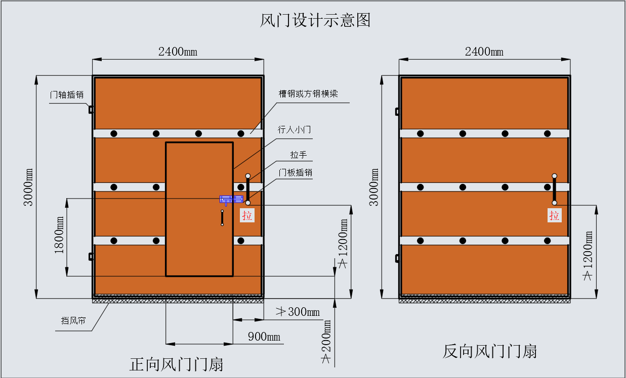 矿用防突风门